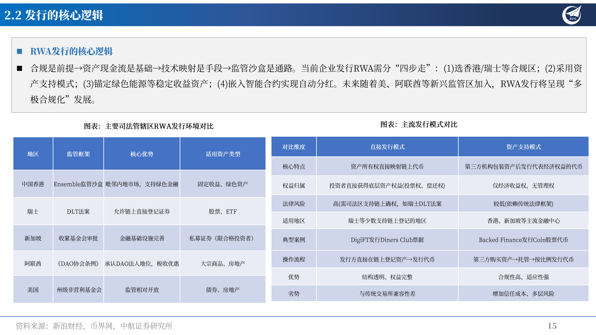 链上数据显示，数字资产或将改变传统金融格局