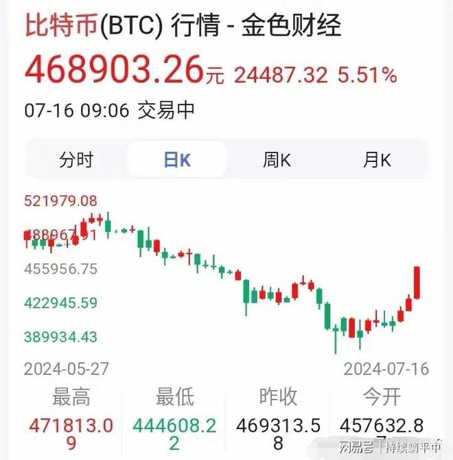 比特币价格生态日趋多元化，行业发展引发关注。