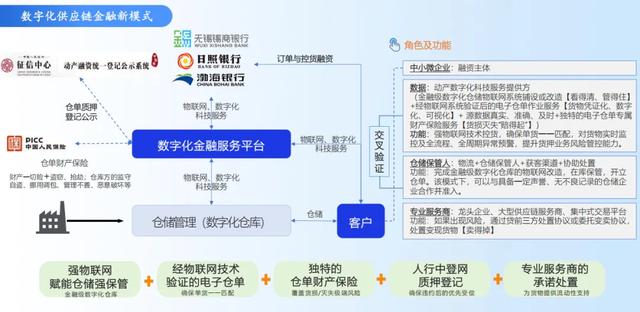 平台公告，私链推动金融数字化进程