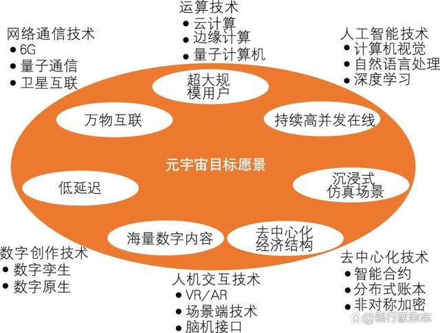 关于元宇宙与区块链投资者看好潜力，行业发展引发关注。的信息